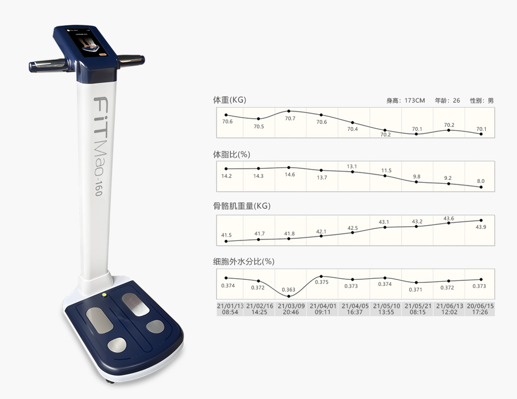 体成分数据变化曲线 人体成分分析仪,体成分数据变化曲线