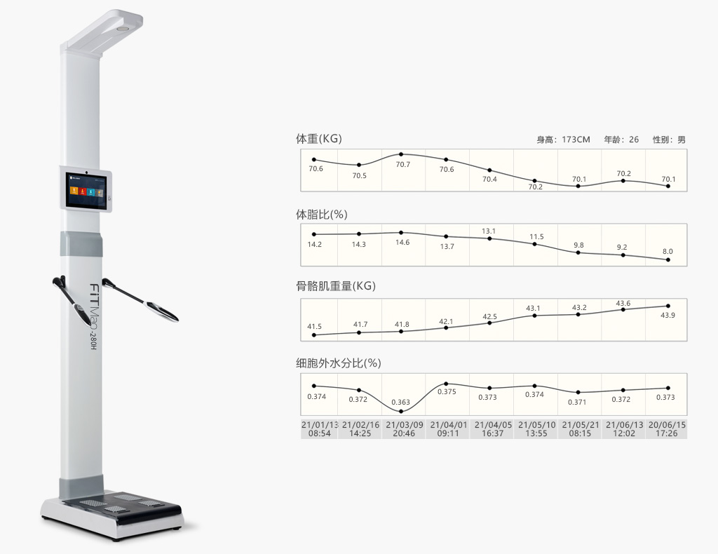 体成分数据变化曲线 人体成分分析仪,体成分数据变化曲线