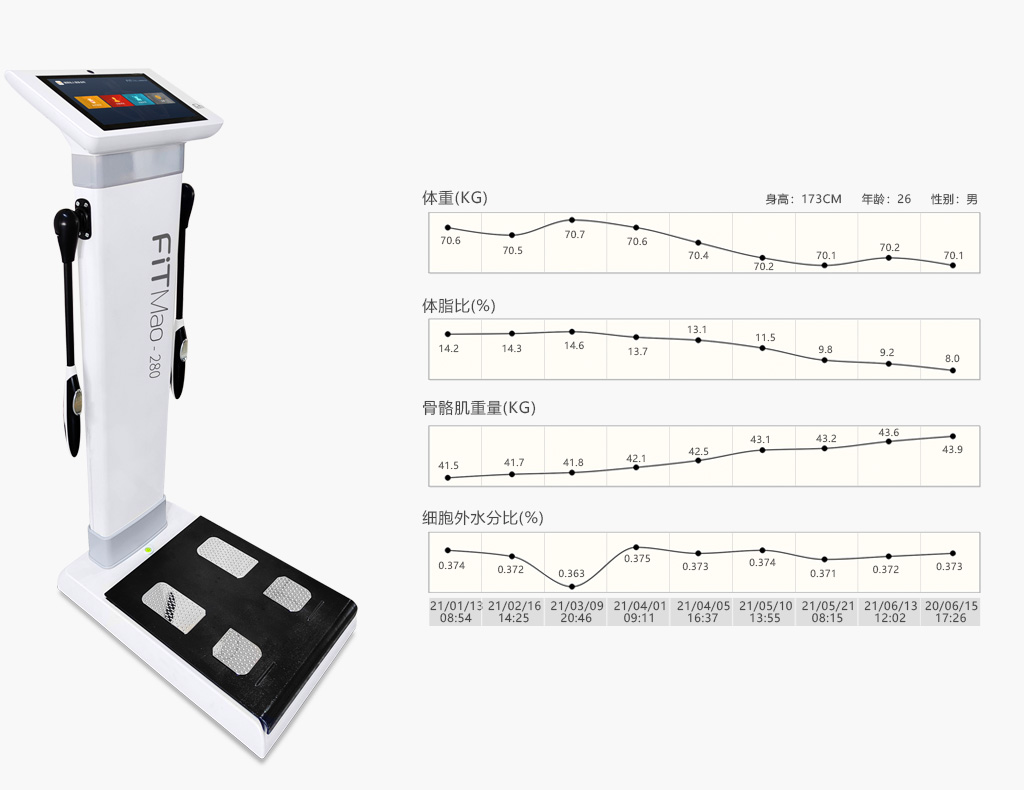 体成分数据变化曲线 人体成分分析仪,体成分数据变化曲线